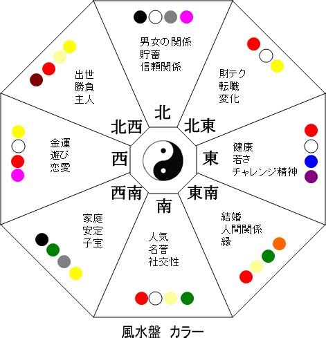 財方位|風水金運アップの方角・方位